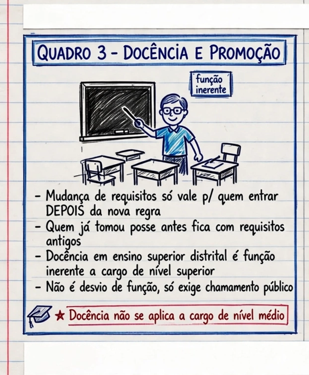Ramo 3 - Requisito novo não retroage e docência é função inerente