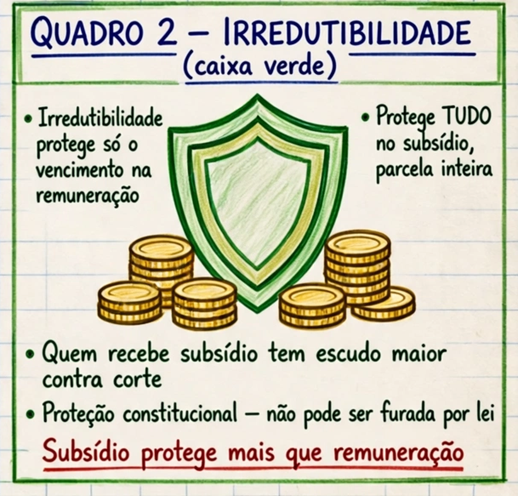 Ramo 2 - Irredutibilidade