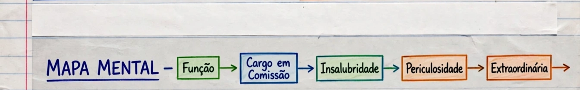 Ramo-síntese - O fluxo da comissão aos adicionais