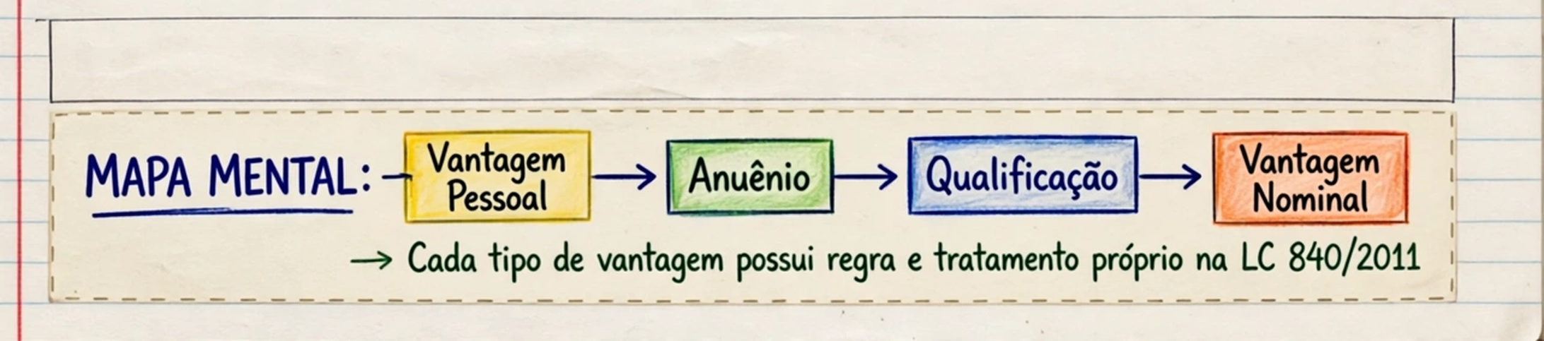 Ramo-síntese - As três vantagens pessoais, na ordem da lei