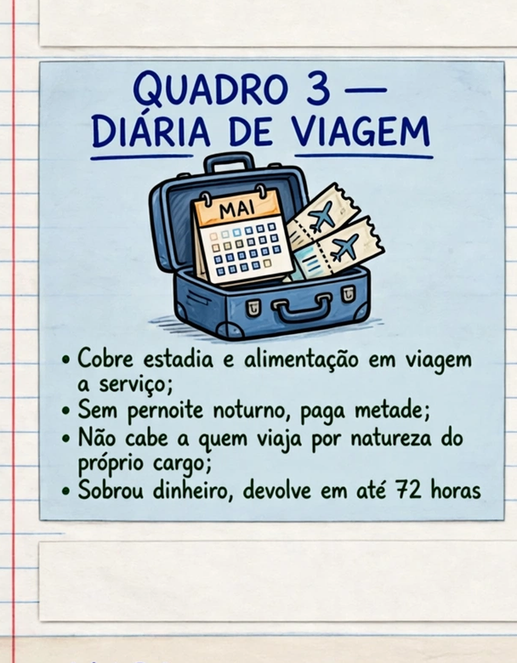 Ramo 3 - Diária de viagem