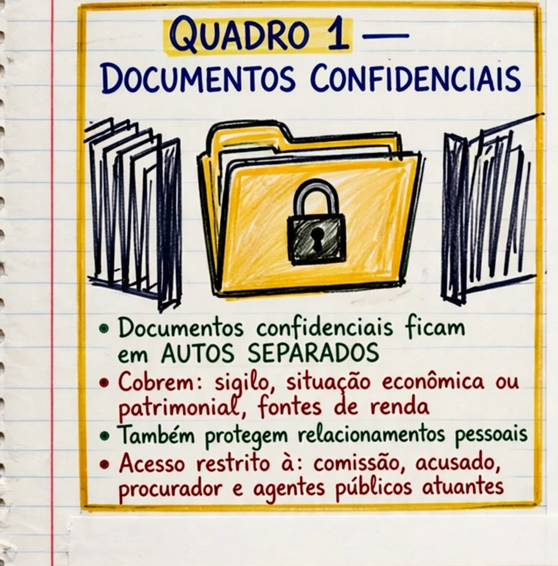 Ramo 1 - Documentos confidenciais