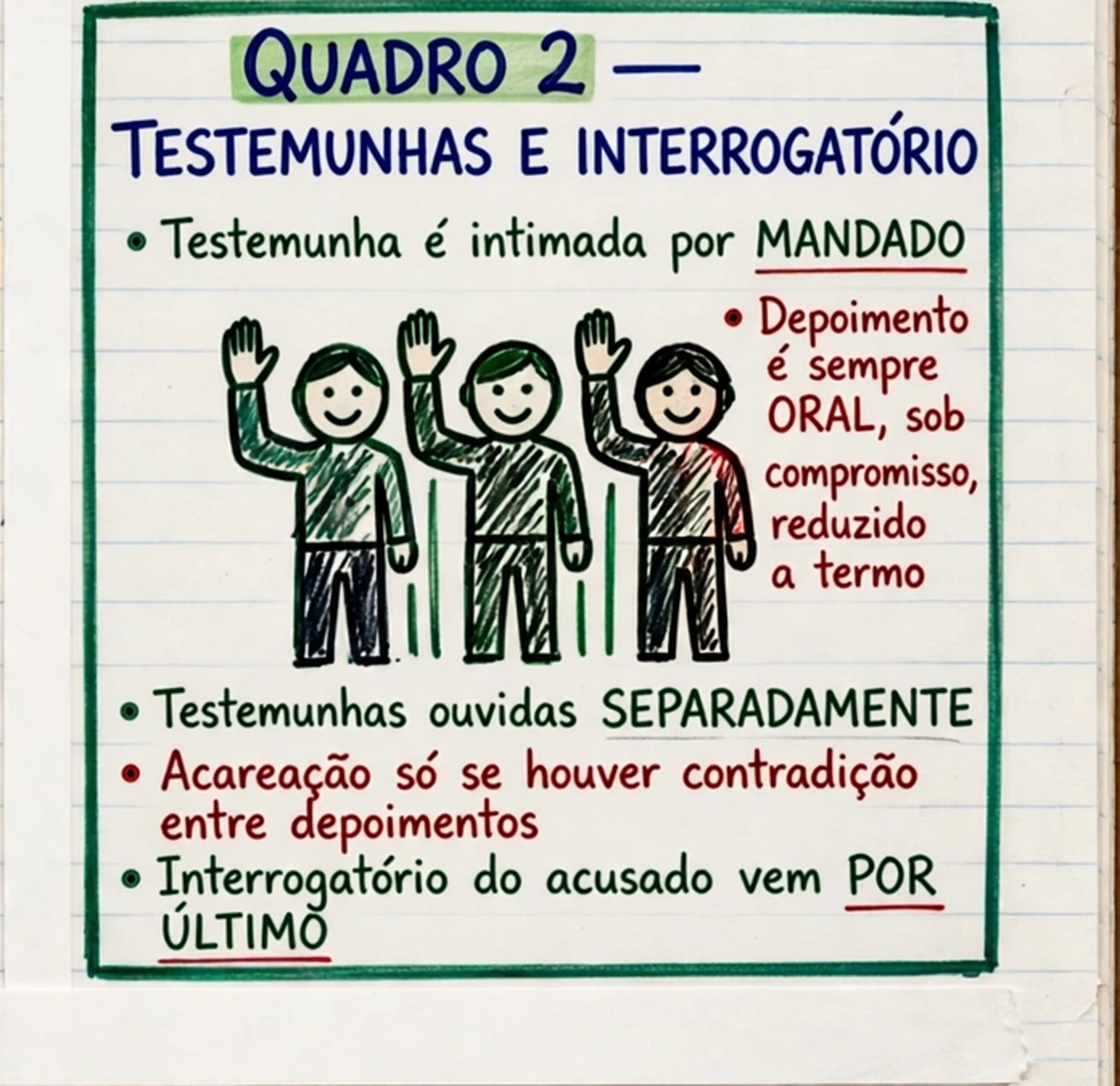 Ramo 2 - Testemunhas e interrogatório