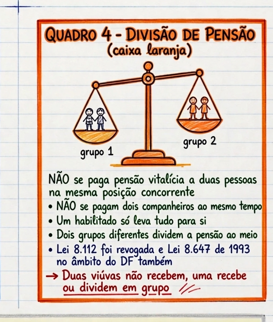 Ramo 4 - Como se divide o valor da pensão